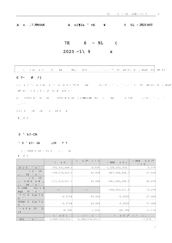 万达信息：2025年三季度报告