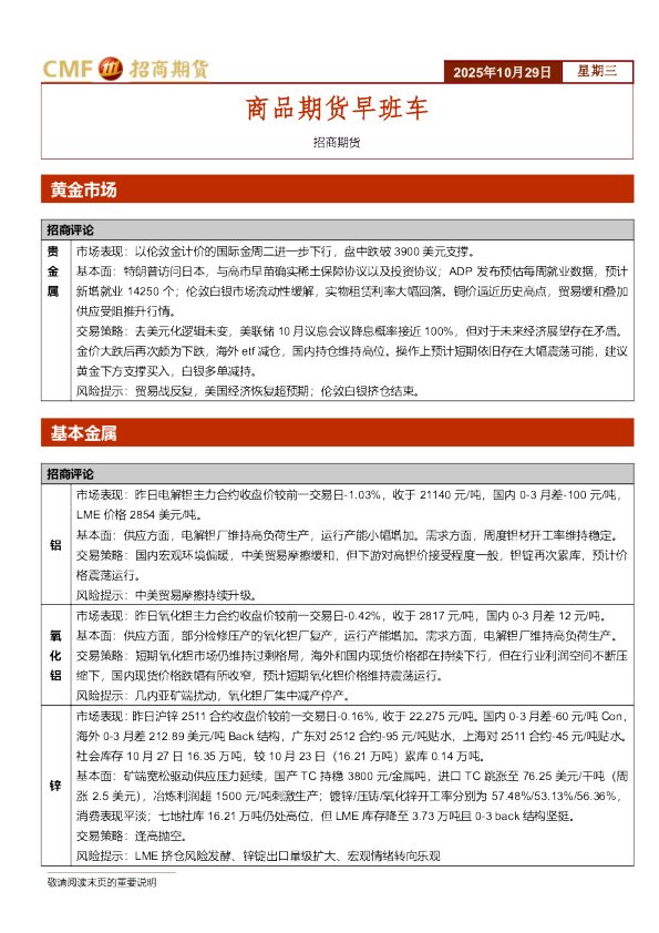 商品期货早班车