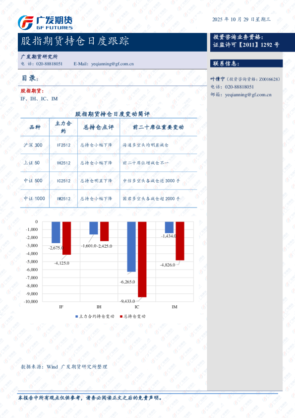 股指期货持仓跟踪日报-20251028