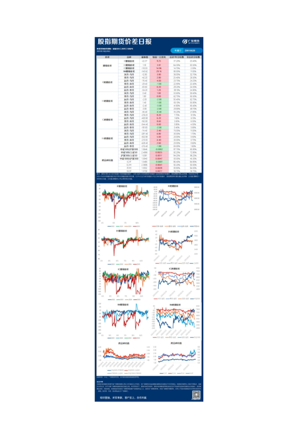 金融日报20251029