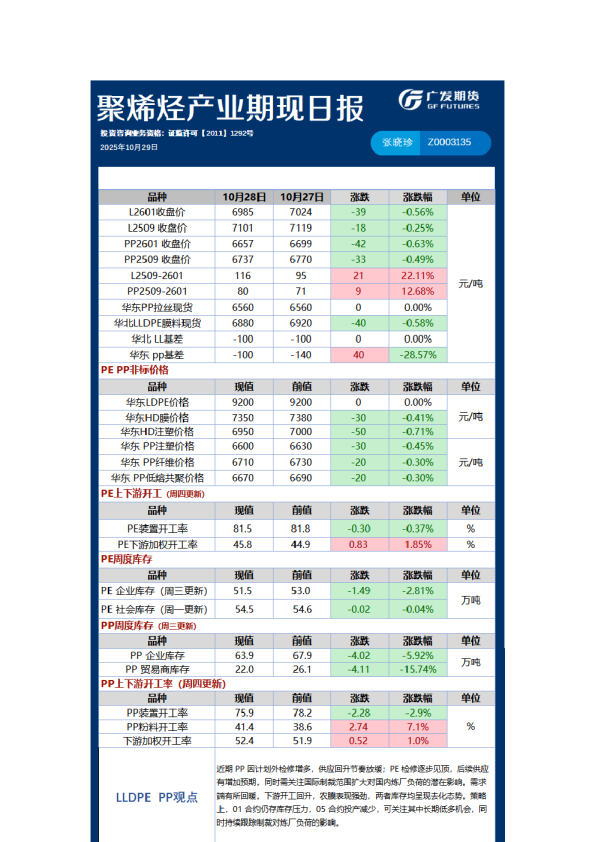 能源化工日报20251029