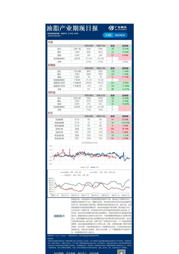 农产品日报20251029