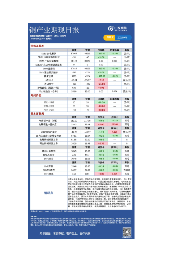 有色日报20251029