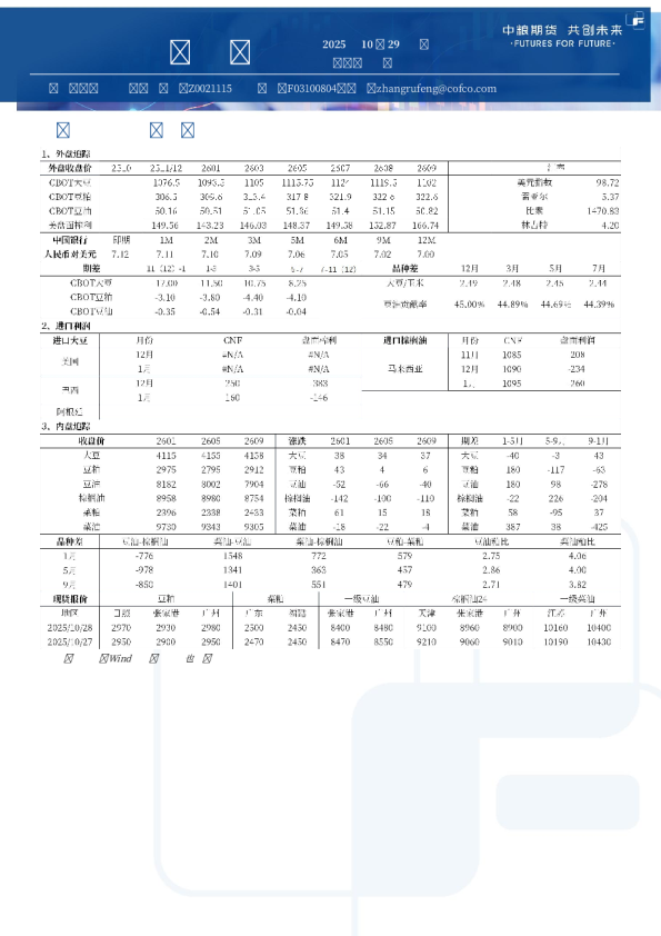 油脂油料每日追踪