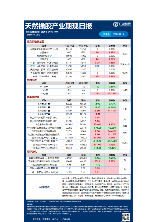 《特殊商品》日报