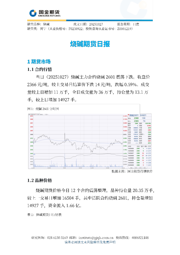 烧碱期货日报