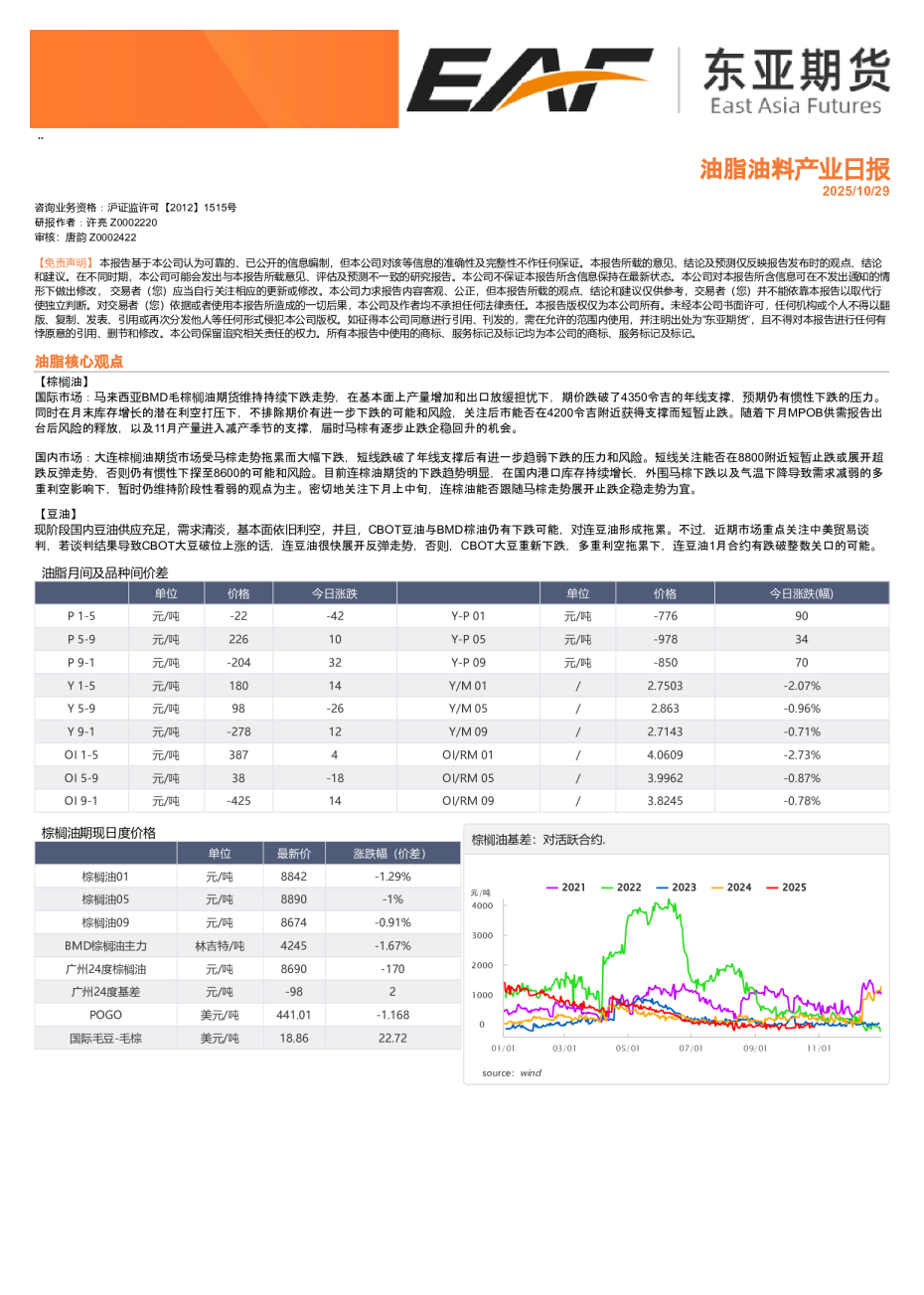 油脂油料产业日报