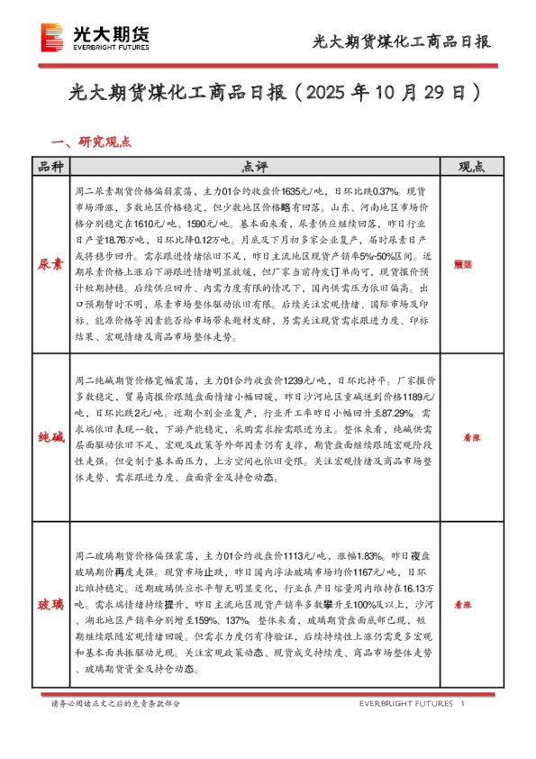 煤化工商品日报