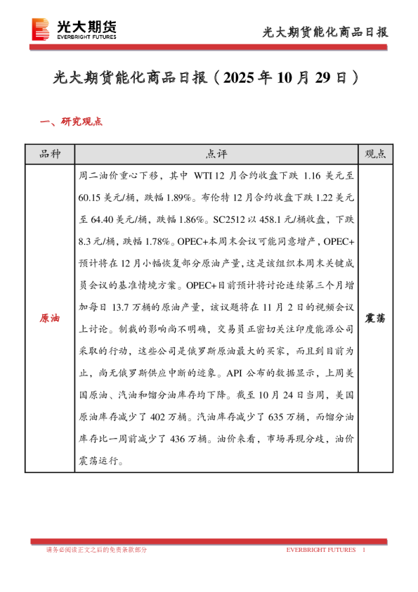 能化商品日报