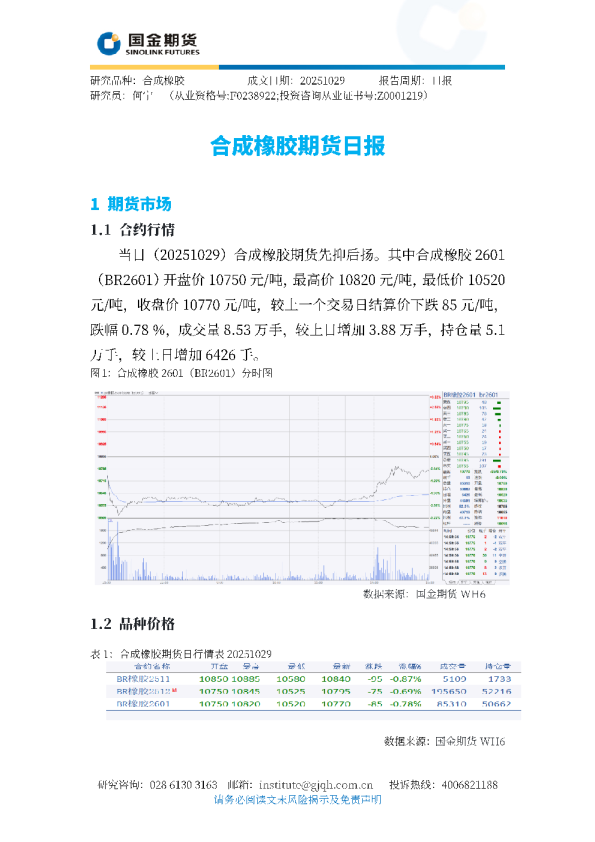 合成橡胶期货日报
