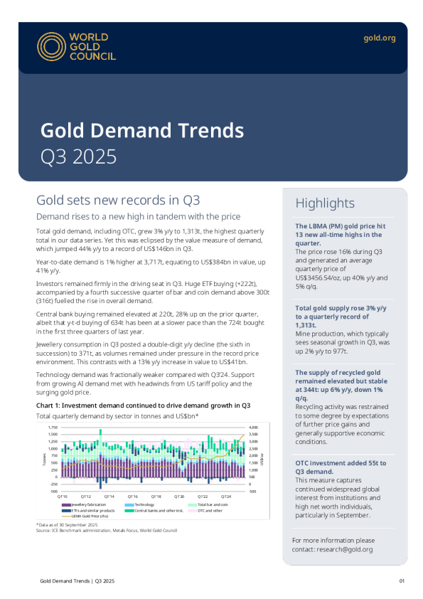 2025年第三季度黄金需求趋势