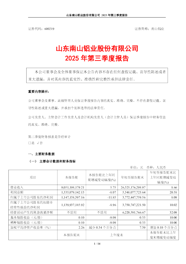 南山铝业:山东南山铝业股份有限公司2025年第三季度报告