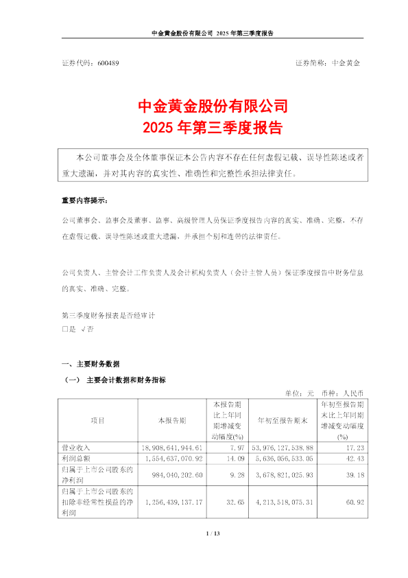 中金黄金：中金黄金股份有限公司2025年第三季度报告