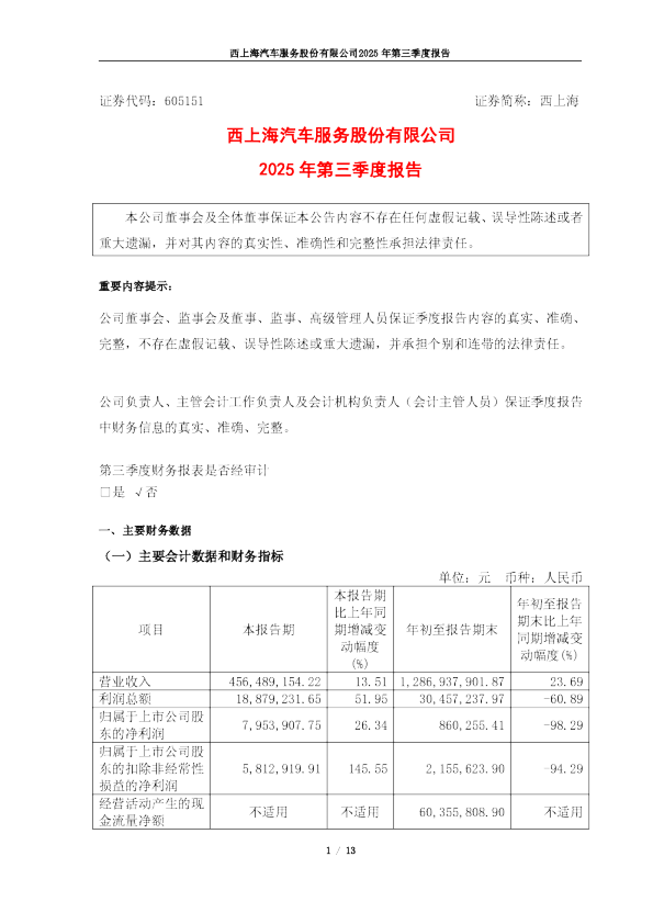 西上海：西上海2025年第三季度报告