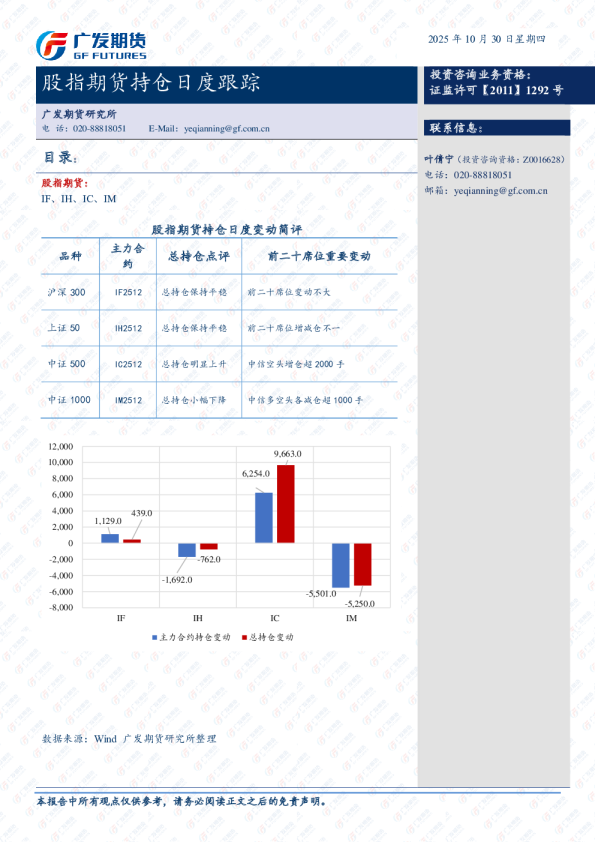股指期货持仓跟踪日报-20251029