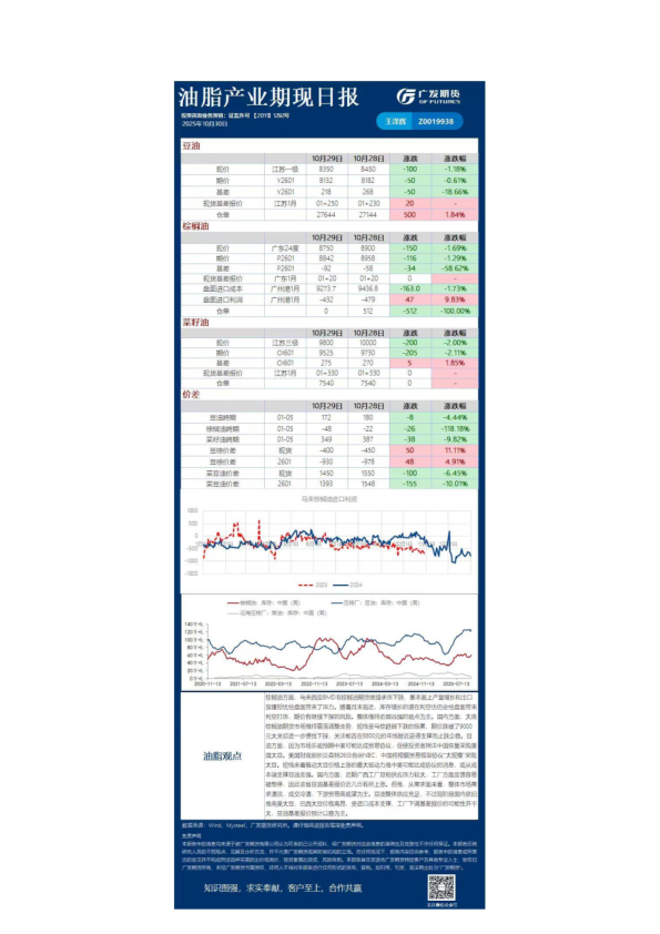 农产品日报20251030