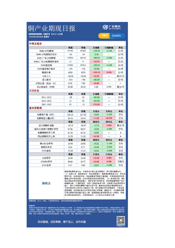 有色日报20251030