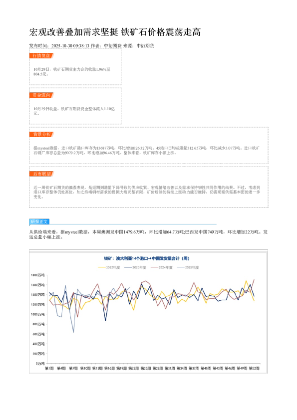 宏观改善叠加需求坚挺 铁矿石价格震荡走高