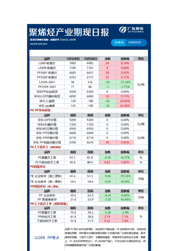 《能源化工》日报