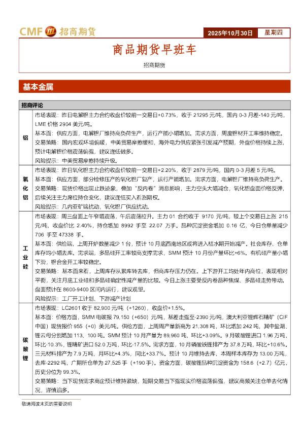 商品期货早班车