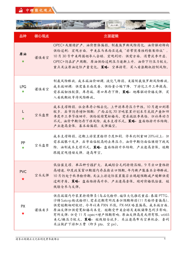 【能化板块】中辉期货能源化工板块日报