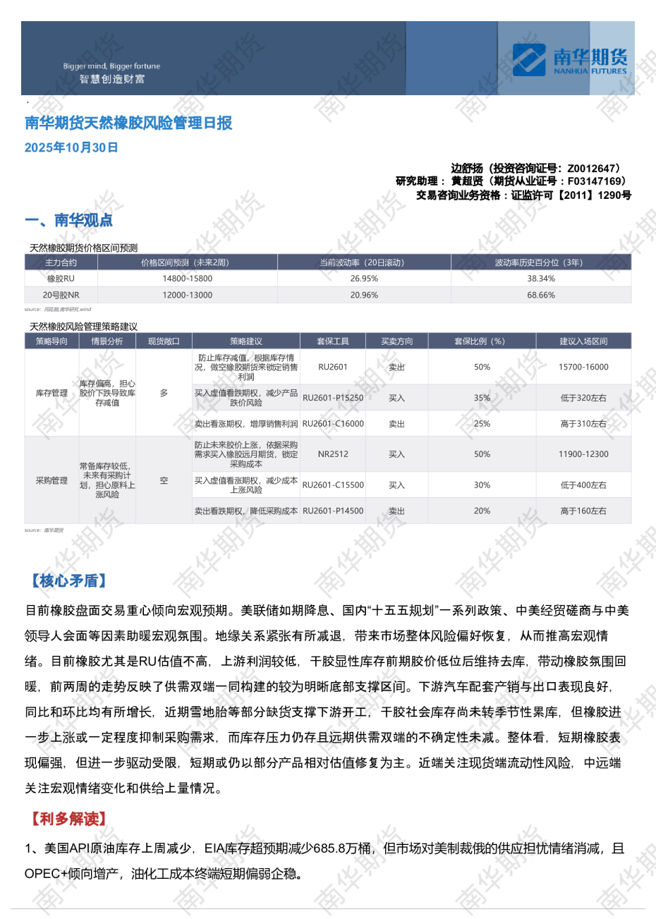 南华期货天然橡胶风险管理日报20251030