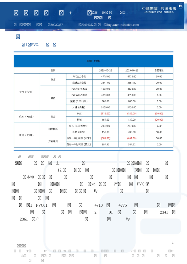 化工品日度报告（盐化工+聚烯烃）