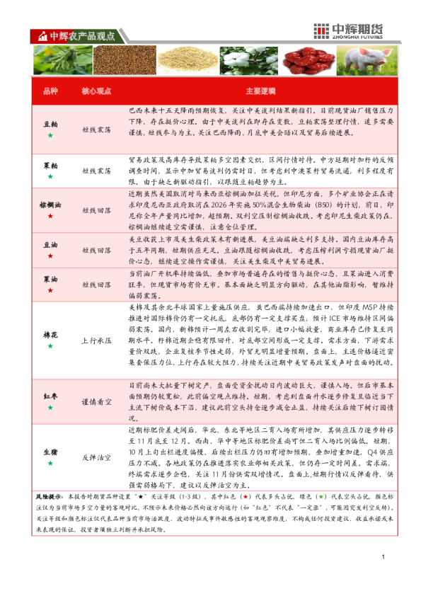 中辉期货今日重点推荐