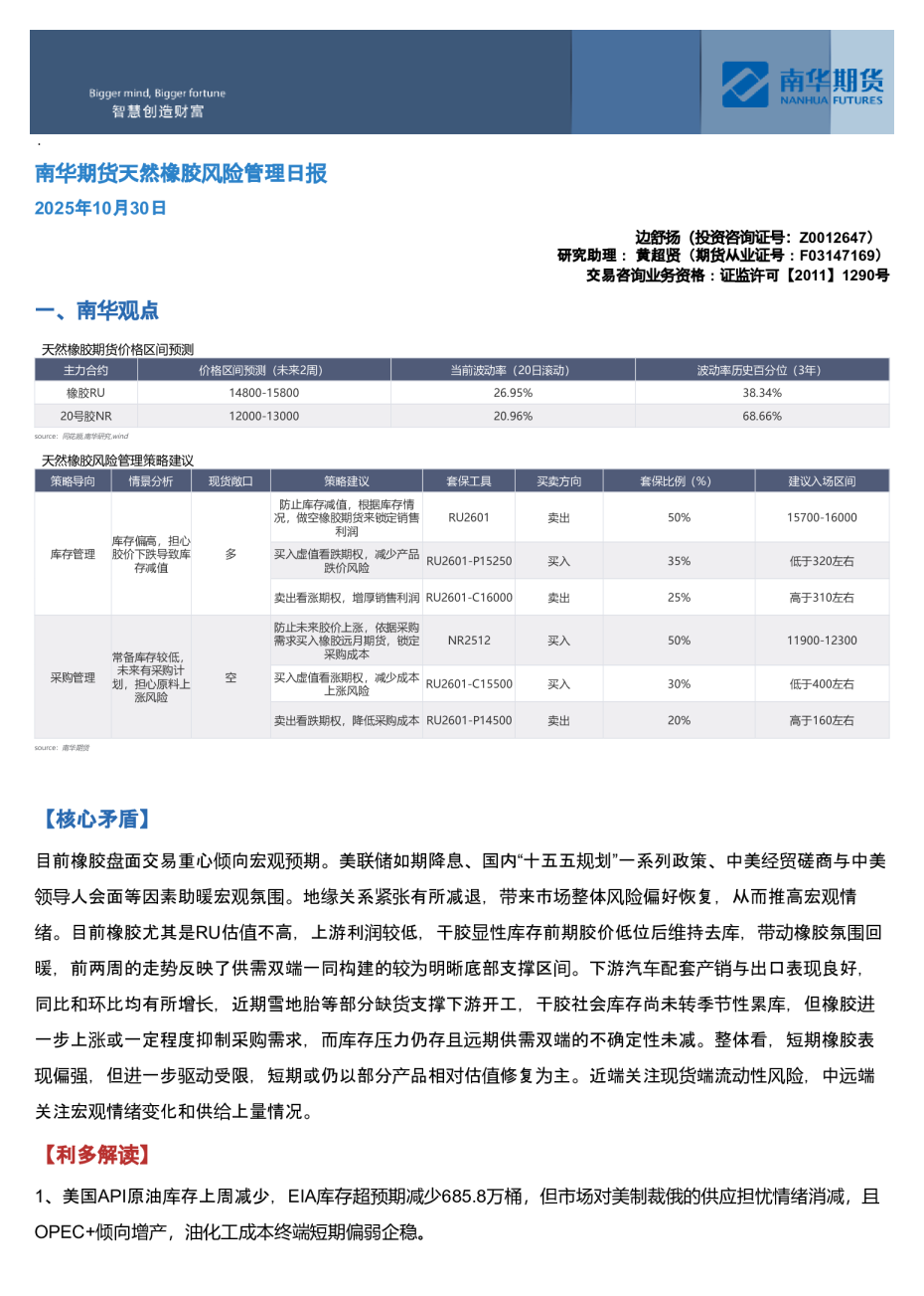 南华期货天然橡胶风险管理日报