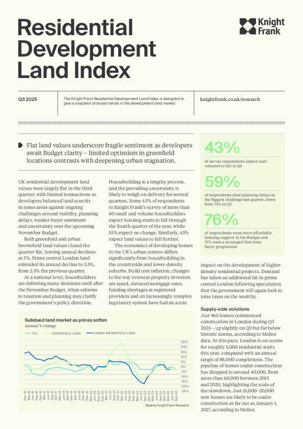 2025年第三季度英国可再生能源开发土地指数