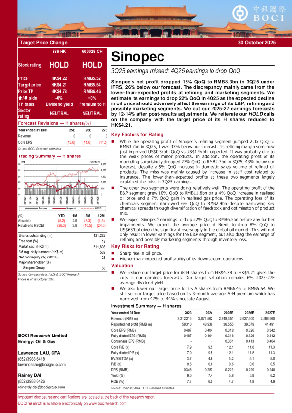 中国石化：2025年第三季度业绩不及预期；2025年第四季度业绩预计环比下降