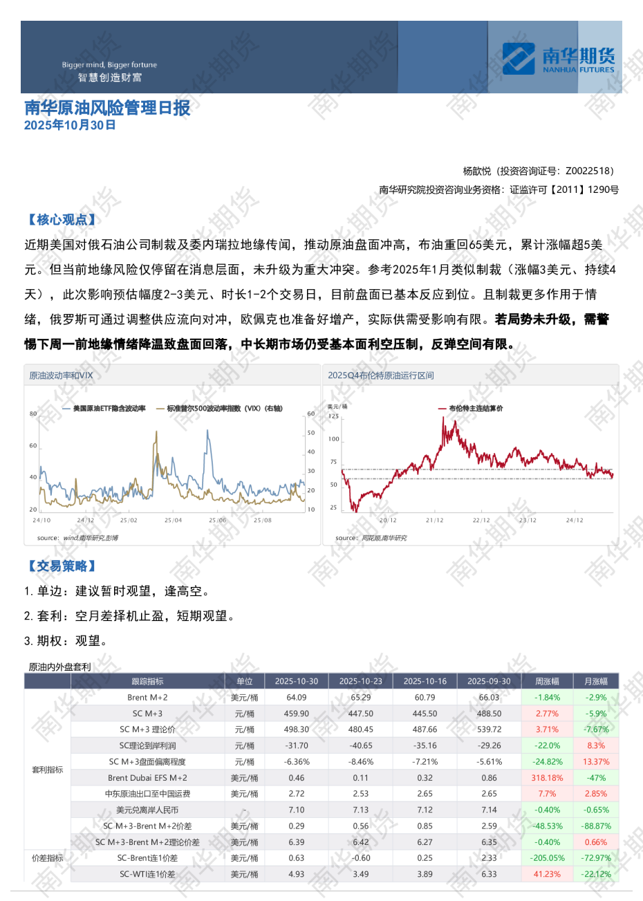 南华原油风险管理日报