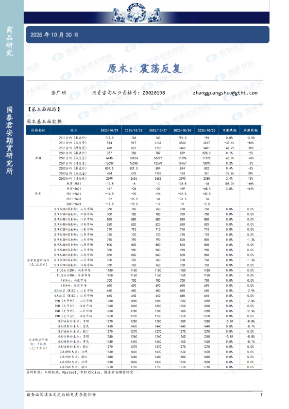 原木：震荡反复