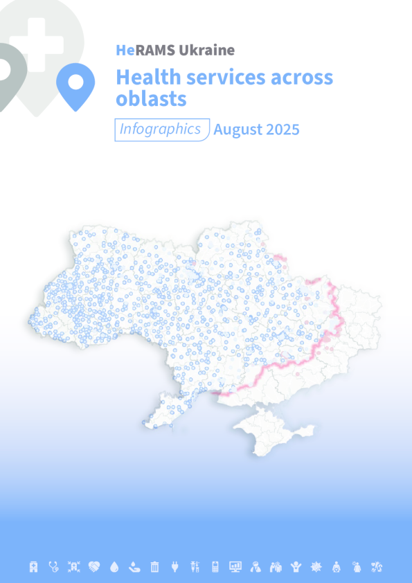 HeRAMS乌克兰各州医疗服务：2025年8月信息图