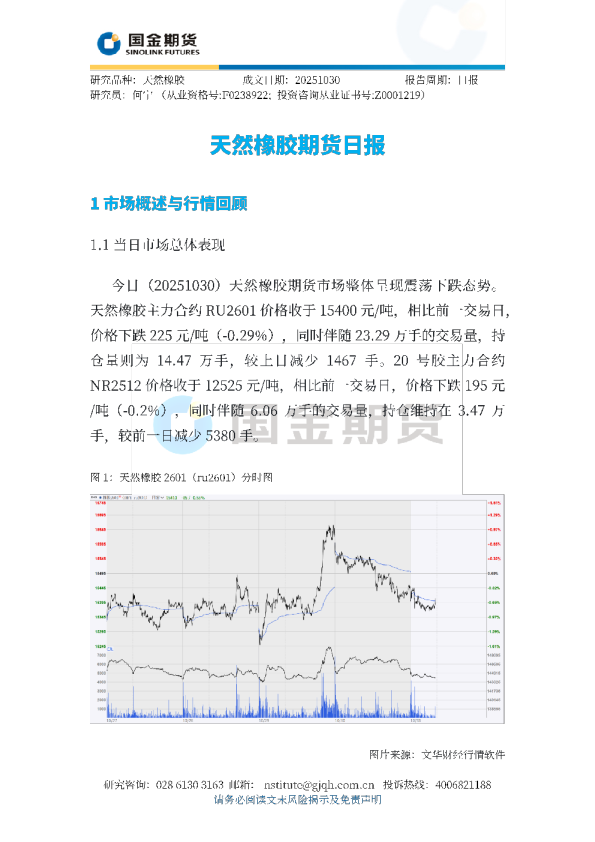 天然橡胶期货日报