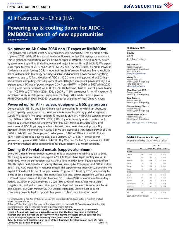 人工智能基础设施 - 中国（H/A）：为aidc升级与降温——价值8000亿元的新机遇