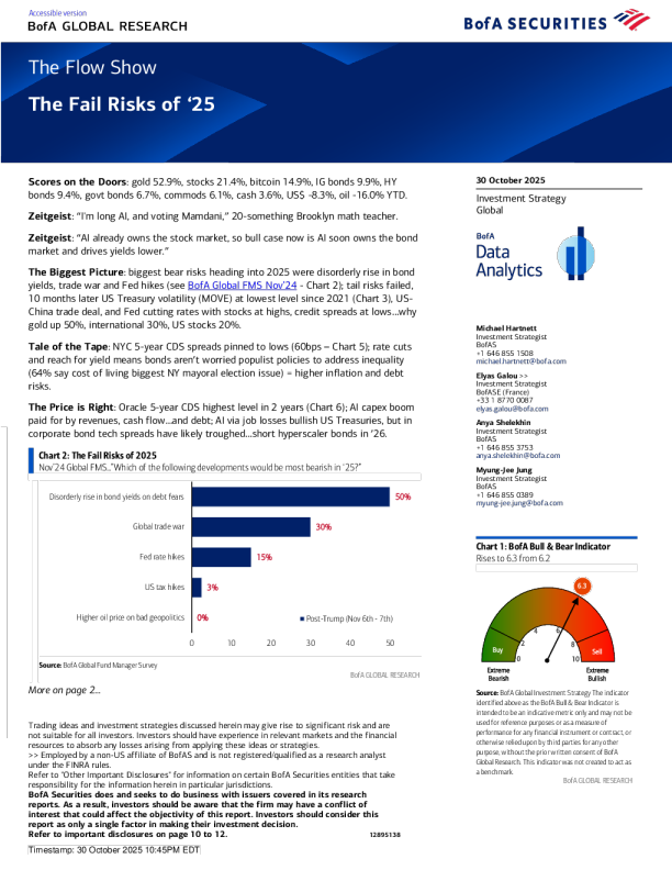 流动展示：2025年的失败风险