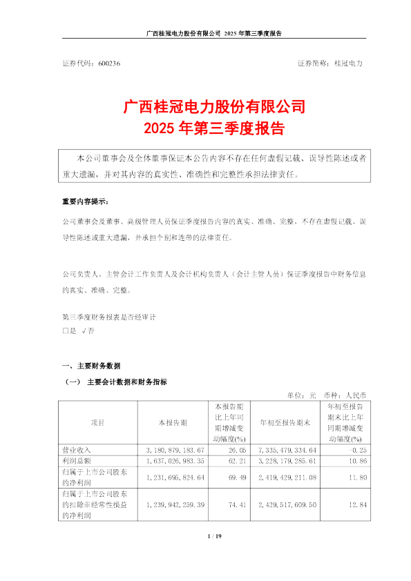 桂冠电力：2025年第三季度报告