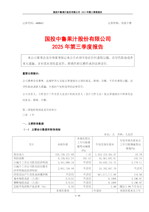 国投中鲁：国投中鲁2025年第三季度报告