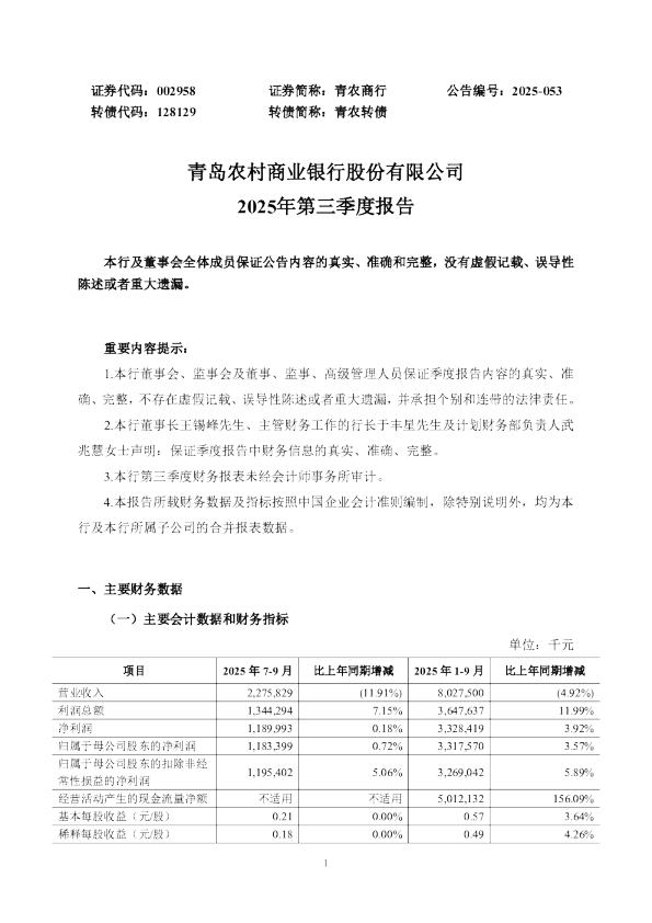 青农商行:2025年三季度报告