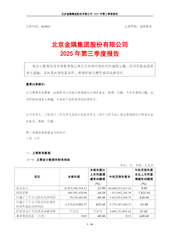 金隅集团：北京金隅集团股份有限公司2025年第三季度报告