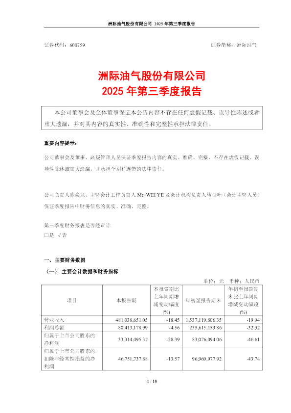 洲际油气：洲际油气股份有限公司2025年第三季度报告