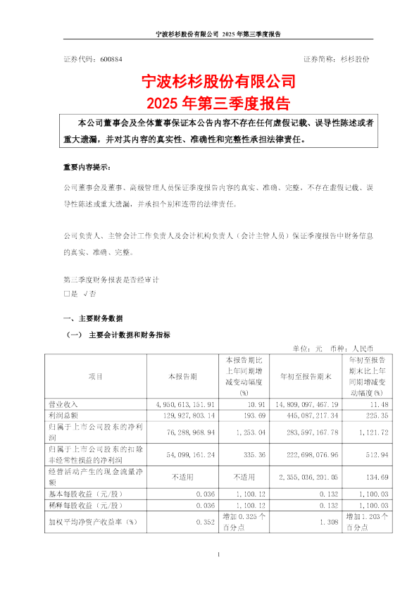杉杉股份：杉杉股份2025年第三季度报告