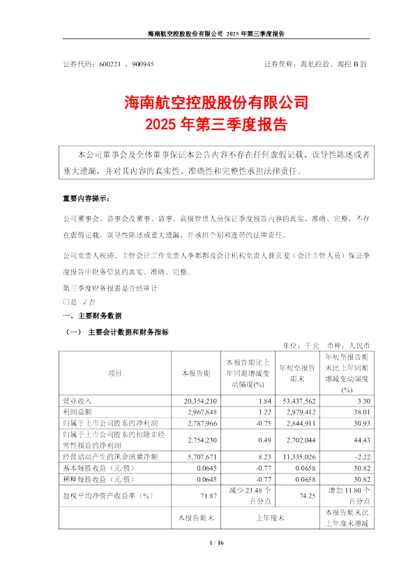 海航控股:海航控股:2025年第三季度报告