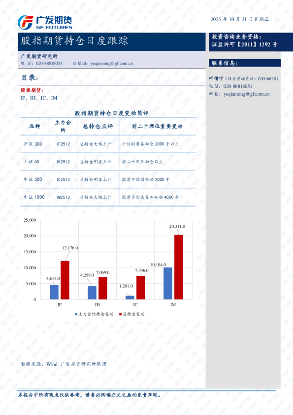 股指期货持仓跟踪日报-20251030