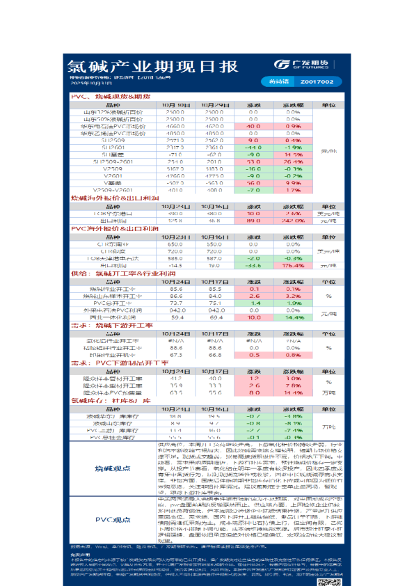 能源化工日报20251031