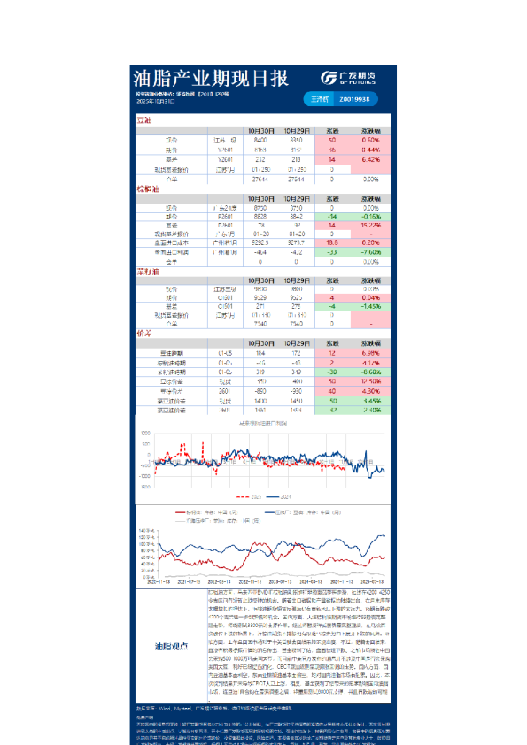 农产品日报20251031