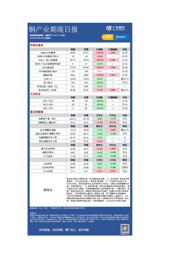 有色日报20251031