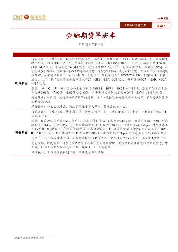 金融期货早班车