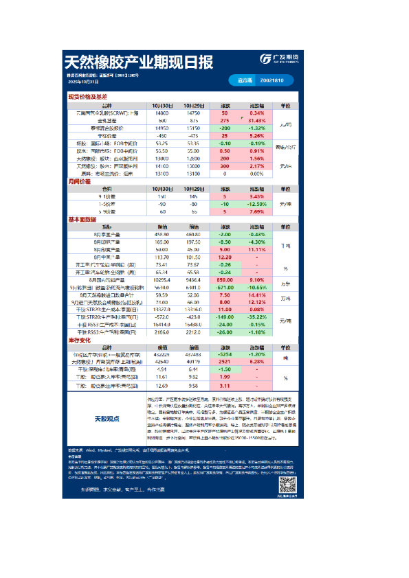 《特殊商品》日报